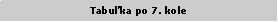 Textov pole: Tabuka po 7. kole