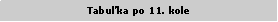 Textov pole: Tabuka po 11. kole